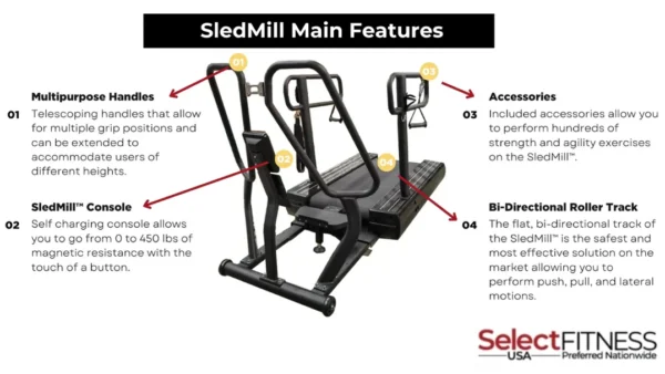Sledmill The Abs Company Sledmill – Athlete Fitness Equipment